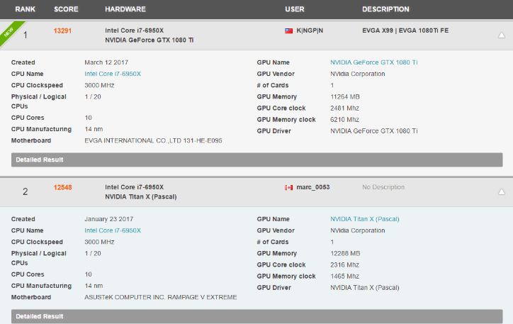 GTX 1080 Ti benchmark