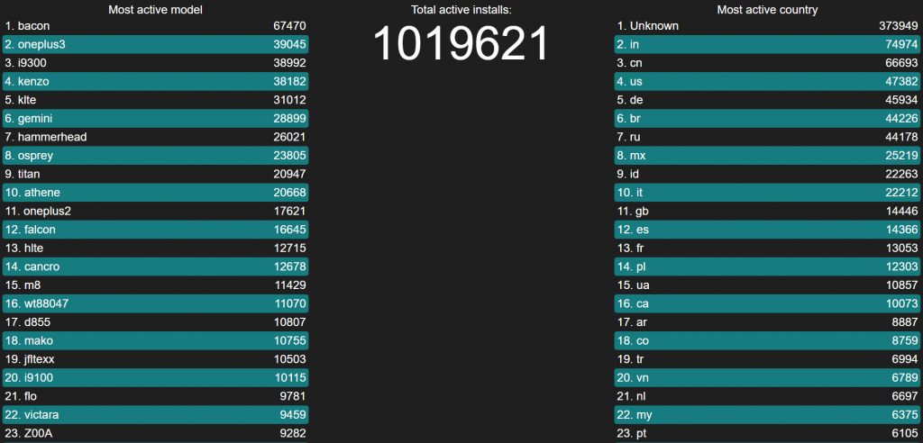 LineageOS