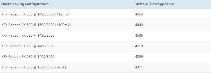 amd radeon rx 580 overclocking