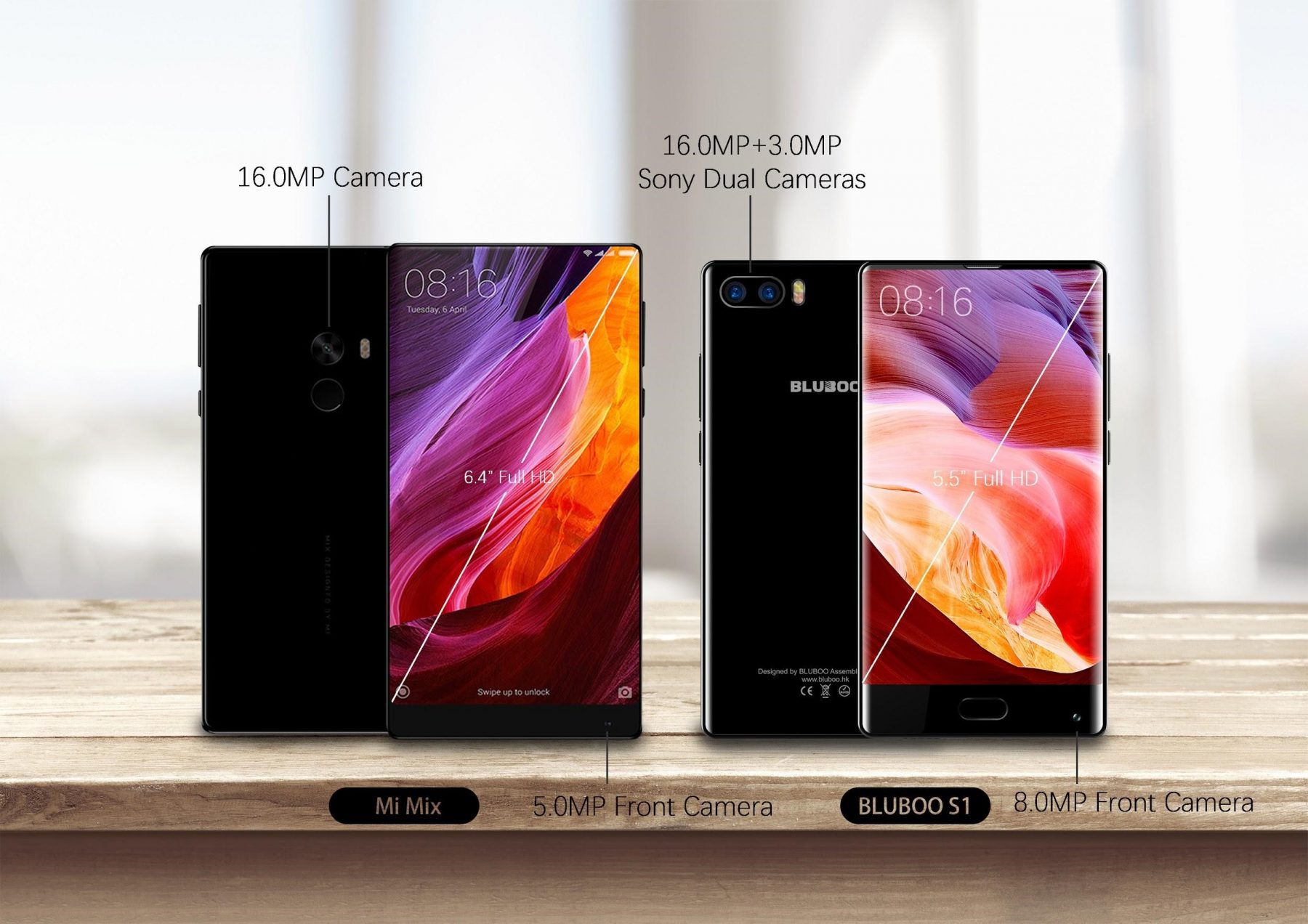 Bluboo S1 vs Xiaomi Mi Mix1