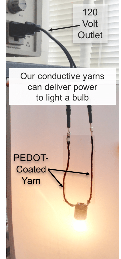 Smart Clothes (Source: Umass.edu)