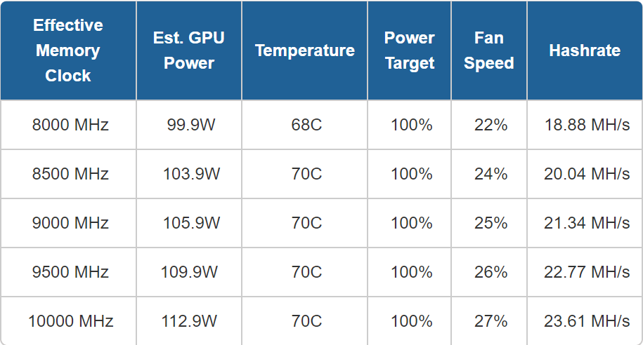 Gpu Hashing Power Chart