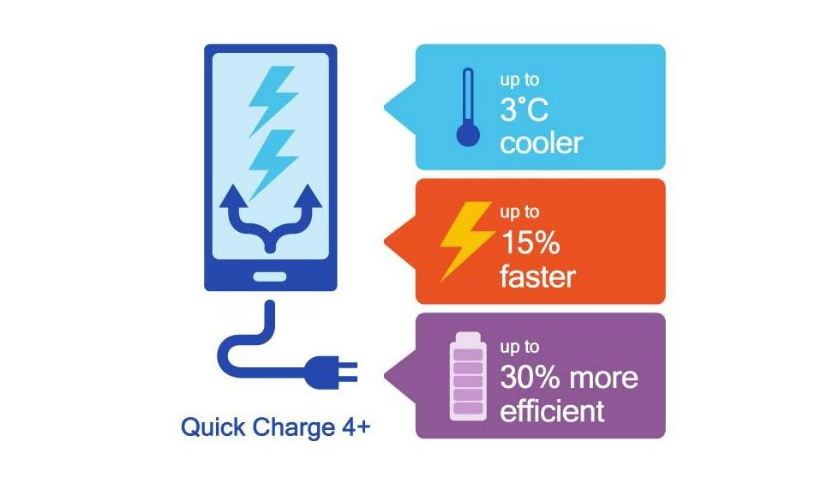 Qualcom Quick Charge 4 Plus features