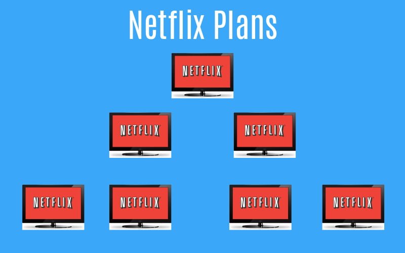 netflix pricing plans 2018 netflix pricing plans 2018