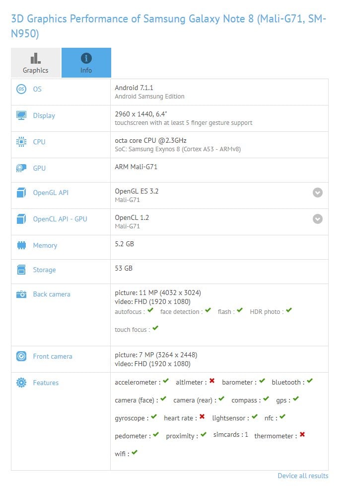 Galaxy Note 8 on GFXBench